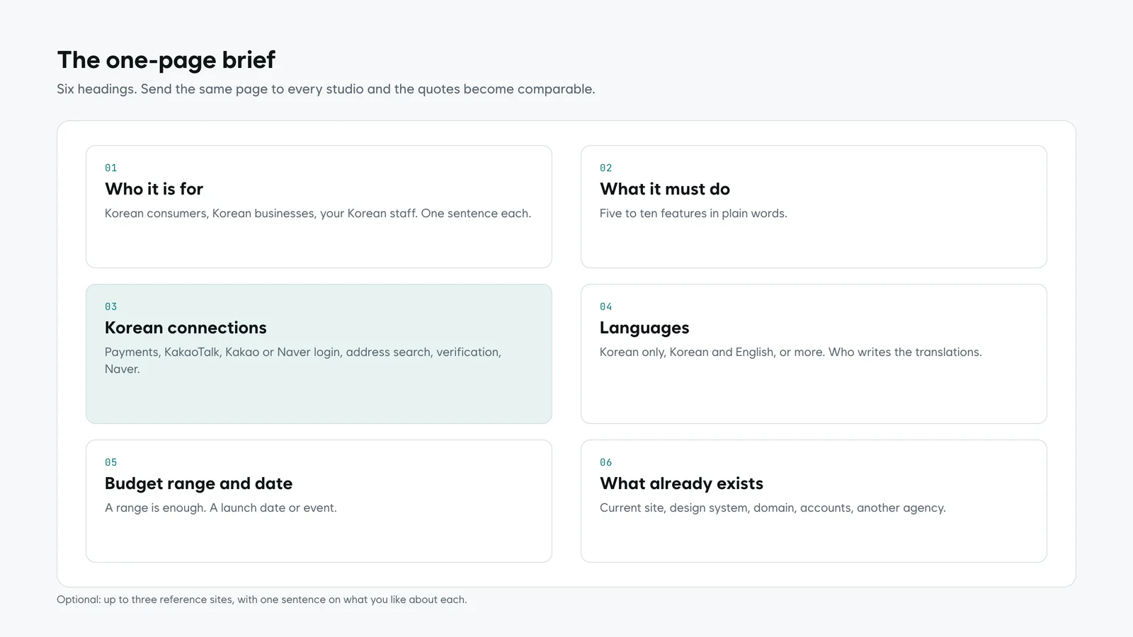 A one-page brief template with six boxes: who it is for, what it must do, Korean connections, languages, budget and date, what already exists