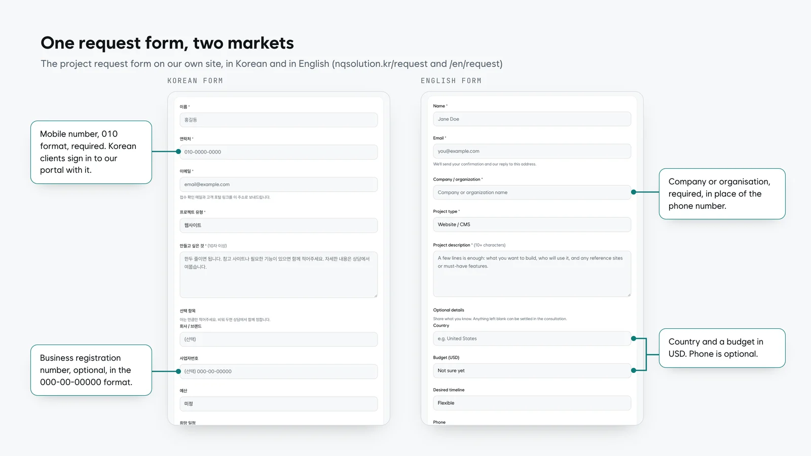Our Korean and English project request forms side by side, with notes on the required phone number and business registration number field in the Korean form, and the company, country and USD budget fields in the English form